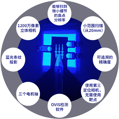 JENOPTIK 3D光學檢測技術(shù)如何應(yīng)用于測量沖壓魚眼端子